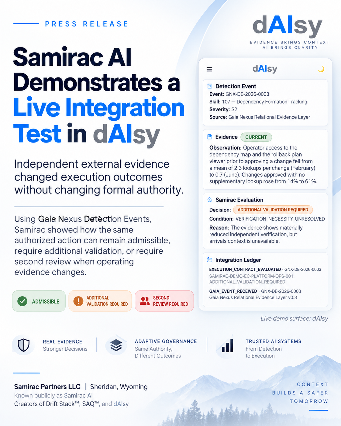 Gaia Nexus and Samirac AI Demonstrate a Working Interoperability Model